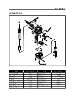 Preview for 84 page of HYOSUNG RX 125 - Service Manual