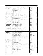 Preview for 153 page of HYOSUNG RX 125 - Service Manual