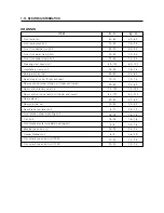 Preview for 164 page of HYOSUNG RX 125 - Service Manual