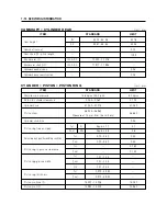 Preview for 166 page of HYOSUNG RX 125 - Service Manual