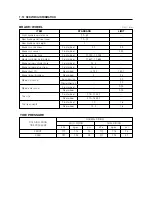 Preview for 170 page of HYOSUNG RX 125 - Service Manual