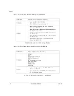 Preview for 98 page of Hypercom IEN 1000 Hardware Reference Manual