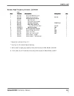 Preview for 196 page of Hypertherm HT2000 Instruction Manual