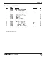 Preview for 202 page of Hypertherm HT2000 Instruction Manual