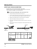 Preview for 93 page of Hypertherm HT4001 Instruction Manual