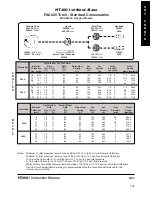 Preview for 122 page of Hypertherm HT4001 Instruction Manual