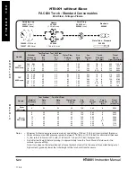 Preview for 123 page of Hypertherm HT4001 Instruction Manual