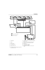 Preview for 51 page of Hypertherm MAXPRO200 Instruction Manual