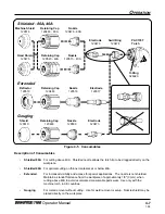 Preview for 41 page of Hypertherm Powermax 1100 Operator'S Manual