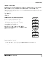 Preview for 32 page of Hypertherm Powermax 1650 Service Manual