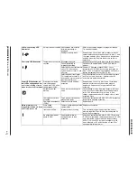 Preview for 38 page of Hypertherm Powermax 1650 Service Manual