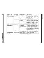 Preview for 39 page of Hypertherm Powermax 1650 Service Manual