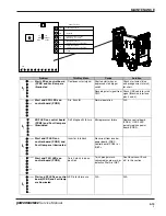 Preview for 40 page of Hypertherm Powermax 1650 Service Manual