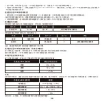 Preview for 28 page of HyperX 4P5D9AA Quick Start Manual