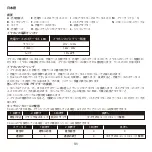 Preview for 31 page of HyperX 4P5D9AA Quick Start Manual