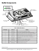 Preview for 2 page of HySecurity SlideDriver 15 Manual