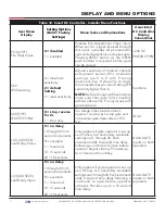 Preview for 71 page of HySecurity SwingSmart DC 20 Programming And Operations Manual