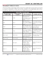 Preview for 85 page of HySecurity SwingSmart DC 20 Programming And Operations Manual