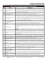 Preview for 95 page of HySecurity SwingSmart DC 20 Programming And Operations Manual