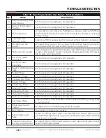 Preview for 96 page of HySecurity SwingSmart DC 20 Programming And Operations Manual