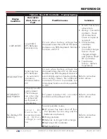 Preview for 125 page of HySecurity SwingSmart DC 20 Programming And Operations Manual