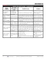 Preview for 126 page of HySecurity SwingSmart DC 20 Programming And Operations Manual