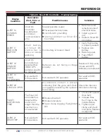 Preview for 129 page of HySecurity SwingSmart DC 20 Programming And Operations Manual