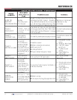 Preview for 131 page of HySecurity SwingSmart DC 20 Programming And Operations Manual