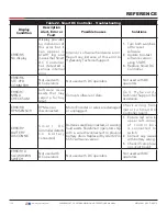 Preview for 133 page of HySecurity SwingSmart DC 20 Programming And Operations Manual