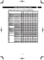 Preview for 121 page of Hyster H1.5XT Operating Manual