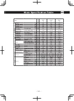 Preview for 125 page of Hyster H1.5XT Operating Manual