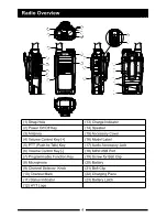 Preview for 8 page of HYT TC-310 OBR Owner'S Manual