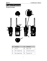 Preview for 7 page of HYT TC-446S Owner'S Manual