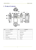 Preview for 7 page of Hytera PD502 Service Manual