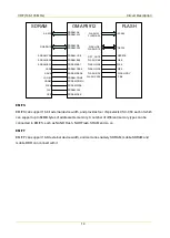 Preview for 20 page of Hytera PD502 Service Manual