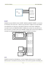 Preview for 22 page of Hytera PD502 Service Manual