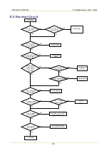 Preview for 32 page of Hytera PD502 Service Manual