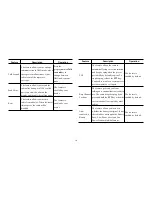 Preview for 19 page of Hytera PD60 UL913 Series User Manual