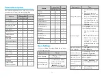 Preview for 21 page of Hytera PD792IS User Manual