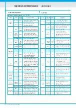 Preview for 18 page of Hyundai Heavy Industries HCA Series Instruction Manual