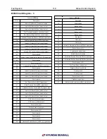 Preview for 111 page of Hyundai Seasall S220P Workshop Manual