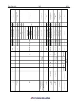 Preview for 146 page of Hyundai Seasall S220P Workshop Manual