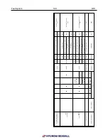 Preview for 149 page of Hyundai Seasall S220P Workshop Manual