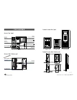 Preview for 5 page of Hyundai Telecom HA-200 Operating Instructions Manual