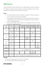 Preview for 20 page of Hyundai GreenPower User Manual