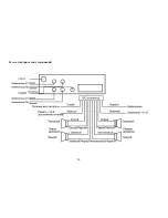 Preview for 36 page of Hyundai H- CDM8038 Instruction Manual