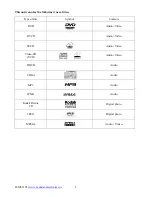 Preview for 5 page of Hyundai H-MS1105 Instruction Manual