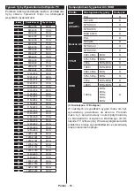 Preview for 57 page of Hyundai HLN24T111 Instruction Manual