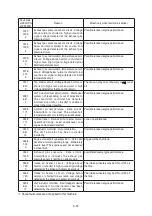 Preview for 269 page of Hyundai HX430L Manual