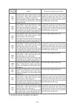 Preview for 273 page of Hyundai HX430L Manual